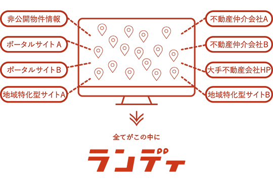 土地探しアプリ「ランディ」のご利用をおすすめします