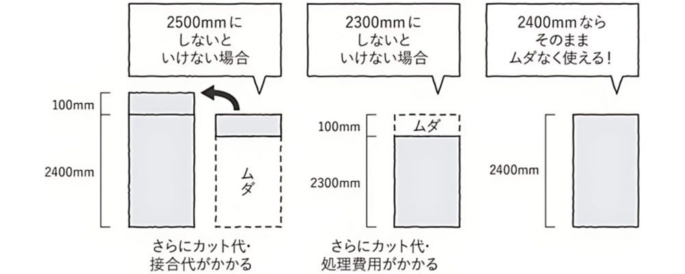 当社が誇るコストパフォーマンスの秘密