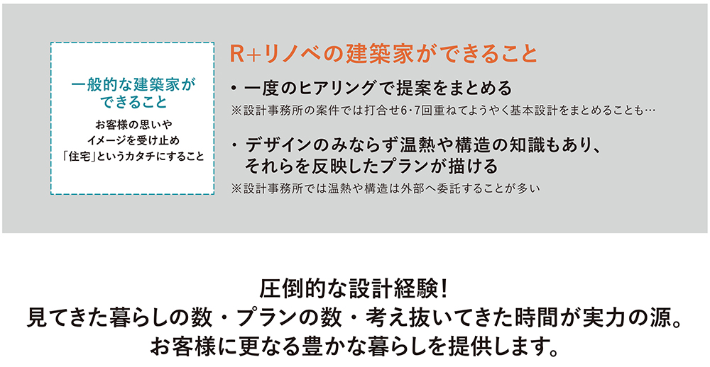 R+リノベ登録建築家と一般的な建築家の違い