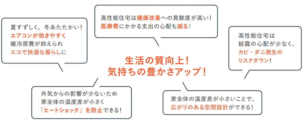 間取りの変更
