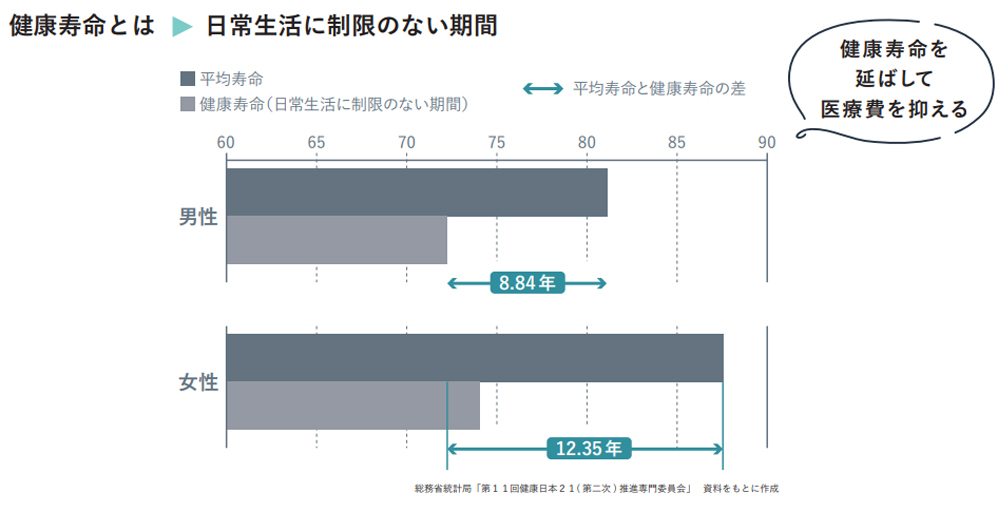 R+リノベのメリット①：冷暖房費の削減
