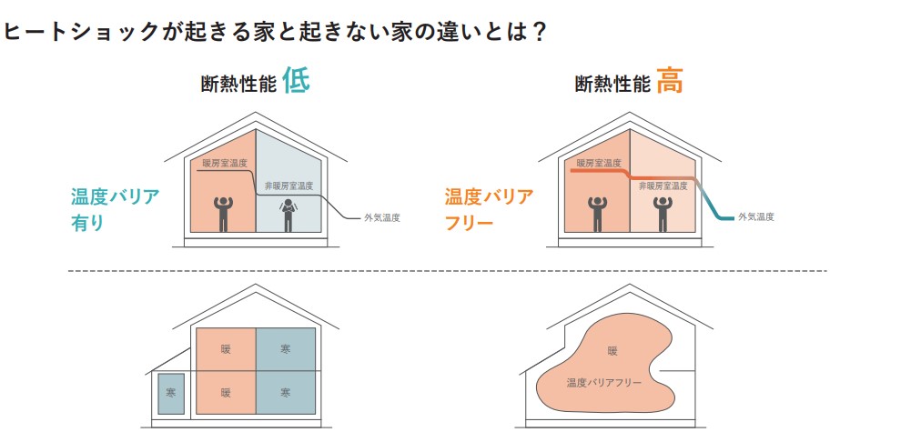 R+リノベのメリット①：冷暖房費の削減