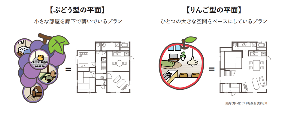 R+リノベのメリット①：冷暖房費の削減