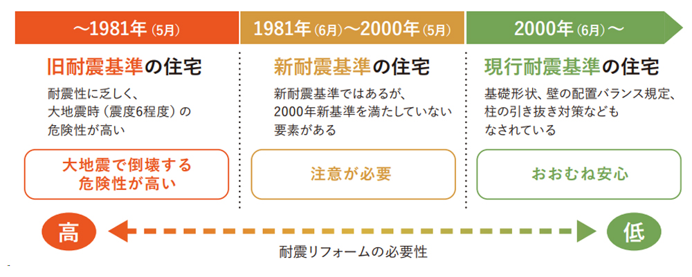 R+リノベ登録建築家と一般的な建築家の違い