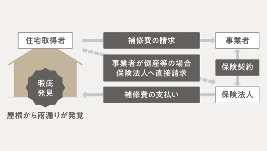 JIOわが家の保険