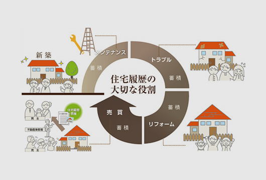 住宅履歴情報管理